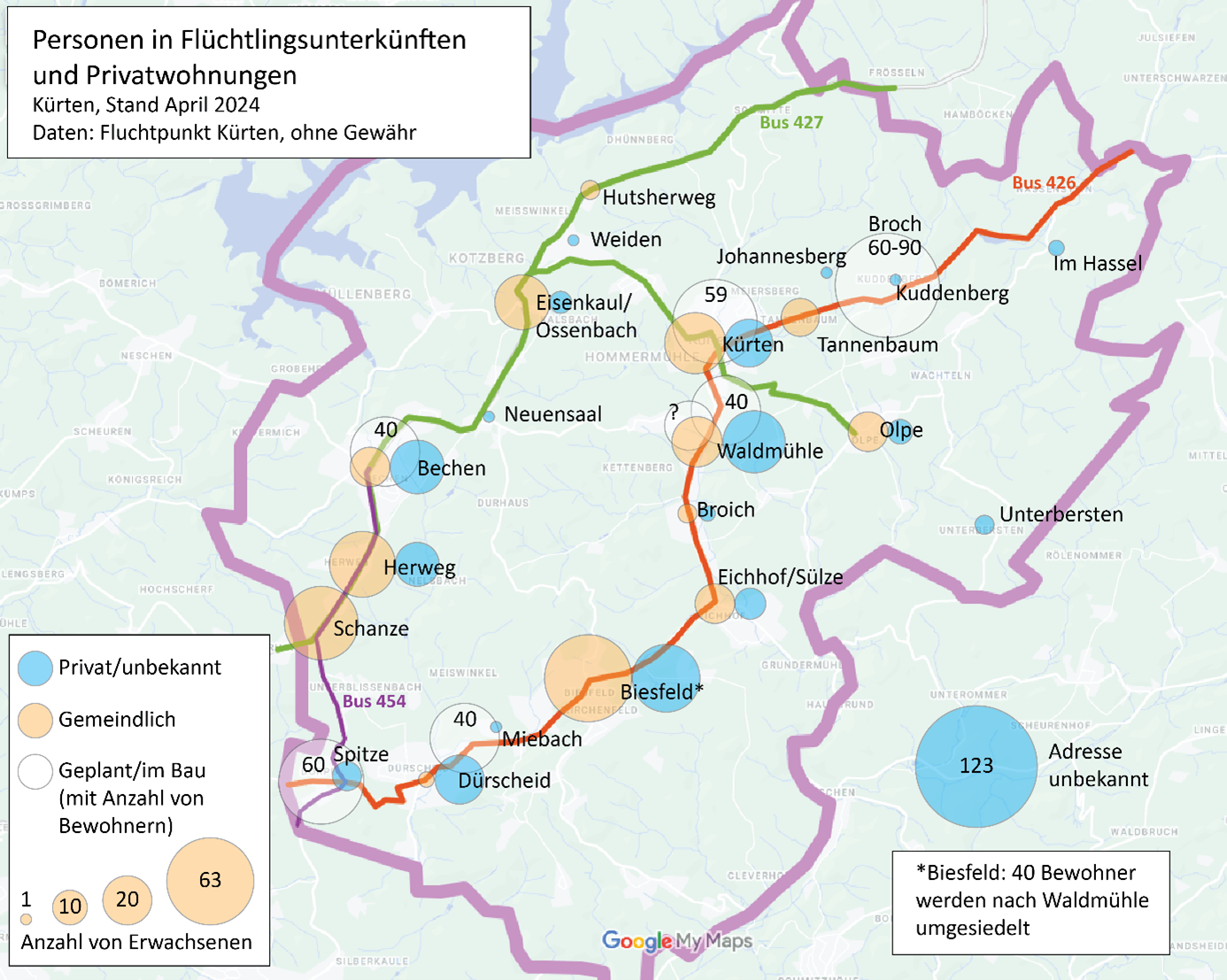 Verteilung der Personen in Flüchtlingsunterkünften und Privatwohnungen